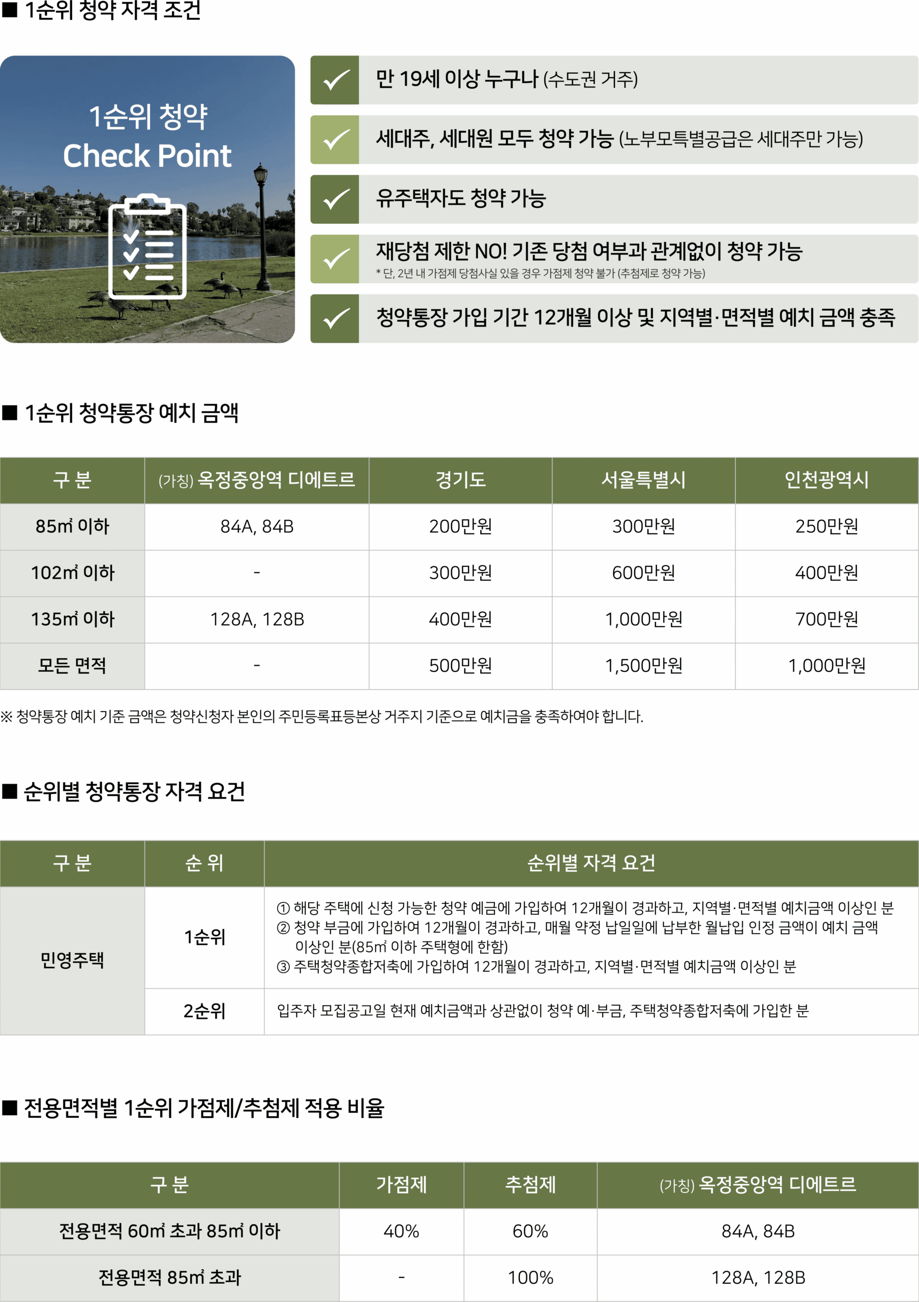 옥정중앙역 디에트르 일반공급 1순위 자격 및 배정비율