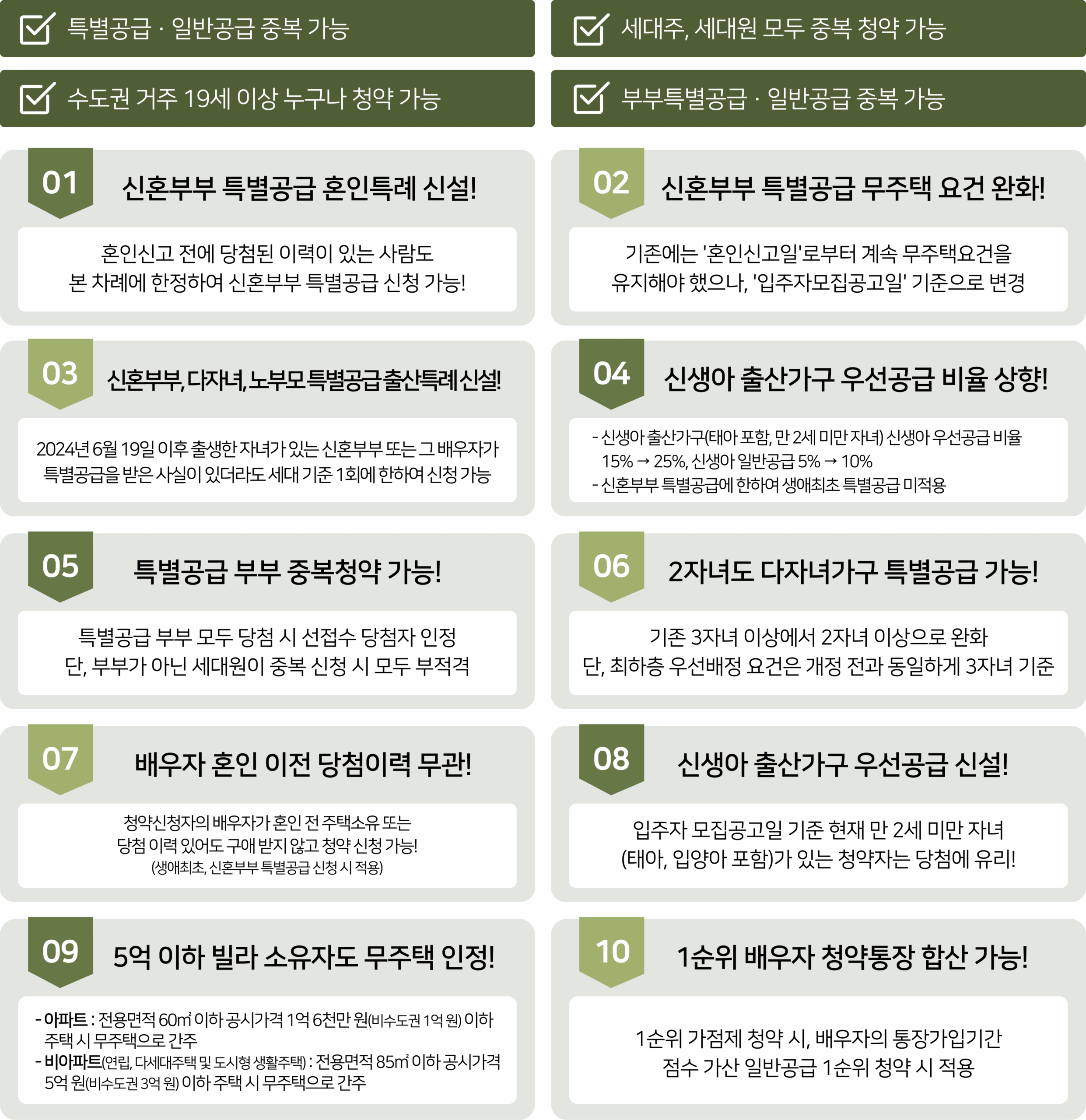 2026년 청약 제도 변경 사항 및 적용 안내